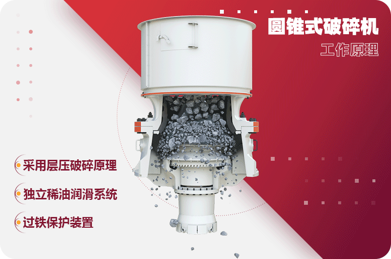 層壓破碎,高產(chǎn)高效