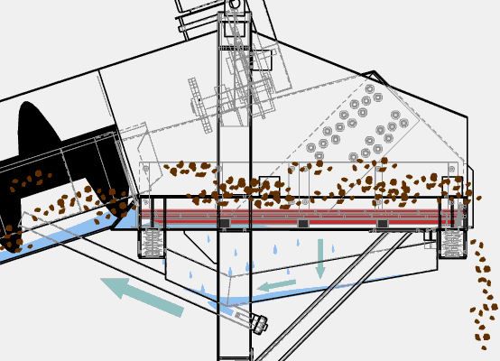 細(xì)砂回收一體機(jī)動態(tài) 原理