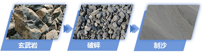 玄武巖破碎制砂成品展示