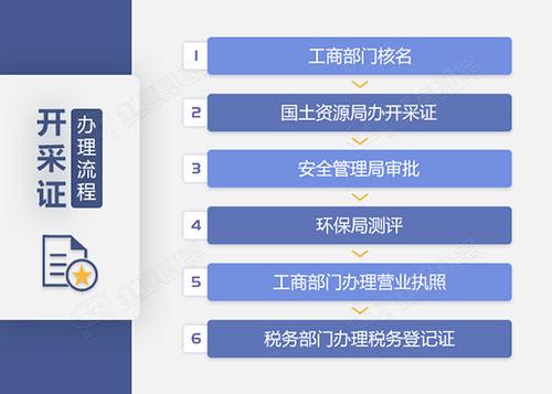 機制砂廠辦證手續