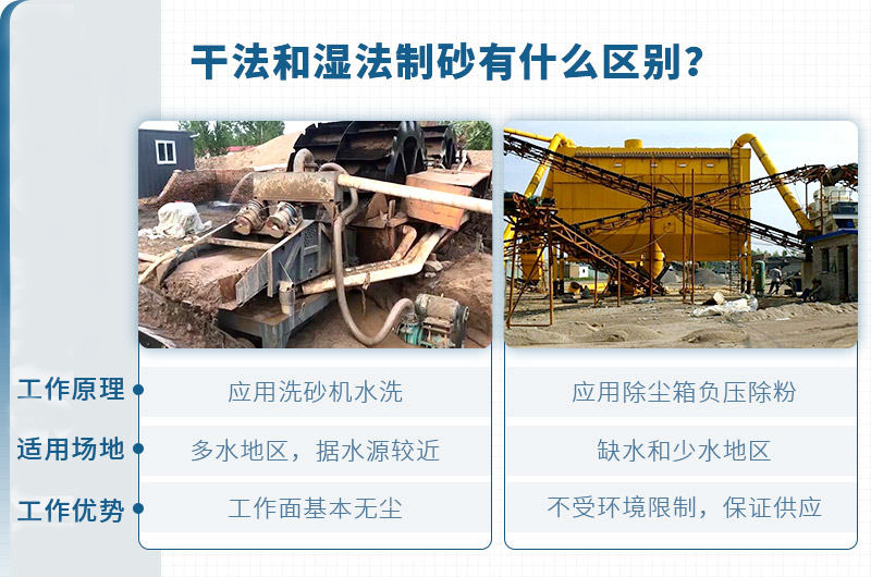 干法制砂、濕法制砂的對(duì)比