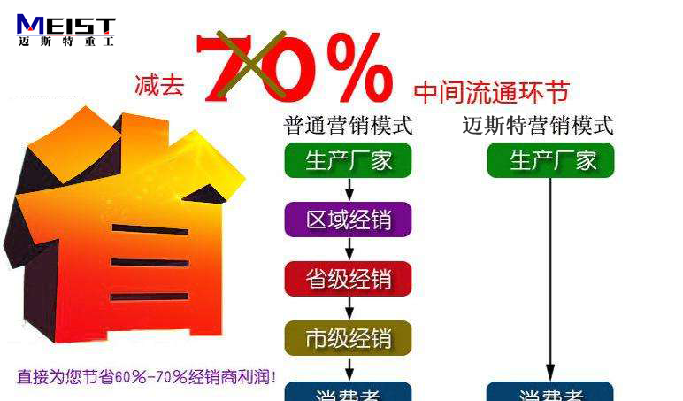 邁斯特制砂機廠家直銷生產(chǎn),價格實惠